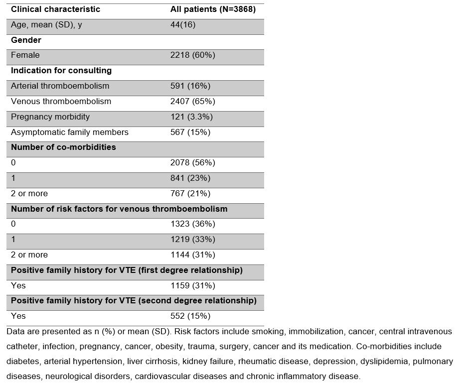 predictive-factors-for-thrombophilia-diagnosis-a-single-center